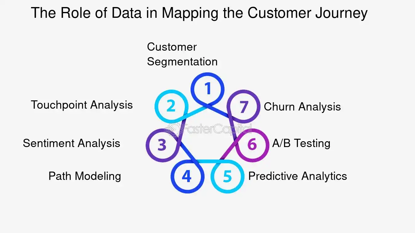 The Role of Data in Mapping the Customer Journey - Customer journey mapping: Customer Journey Optimization: The Ultimate Guide to Customer Journey Optimization